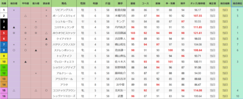 2025-8-17-sapporo-11R-札幌記念