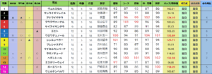 総合指数表